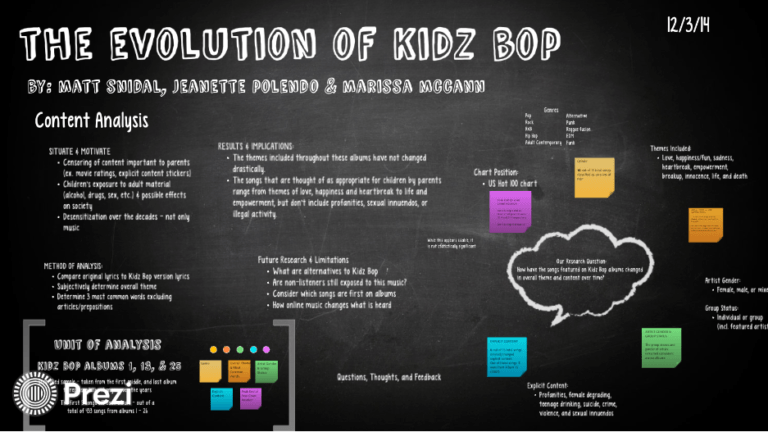 who is the owner of kidz bop