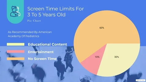 the usage of screen time for children as suggested by AAP