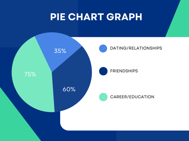 Chart 1